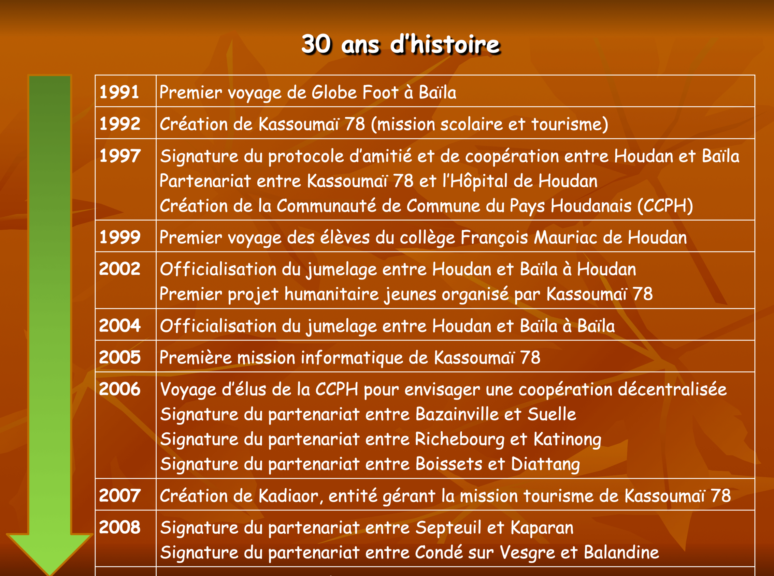 Presentation-KASSOUMAI78-recap-4-30-ans..png
