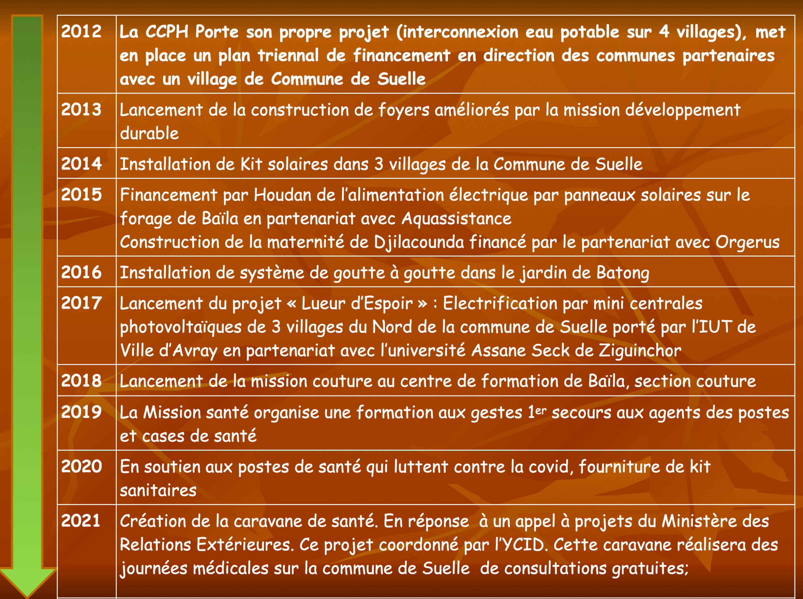 Presentation-KASSOUMAI78-recap-5-30-ans..png